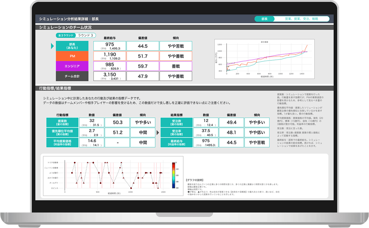 行動測定シミュレーション画面
