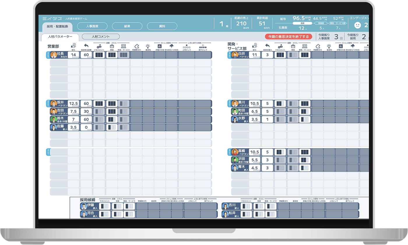 人的資本経営ゲーム画面