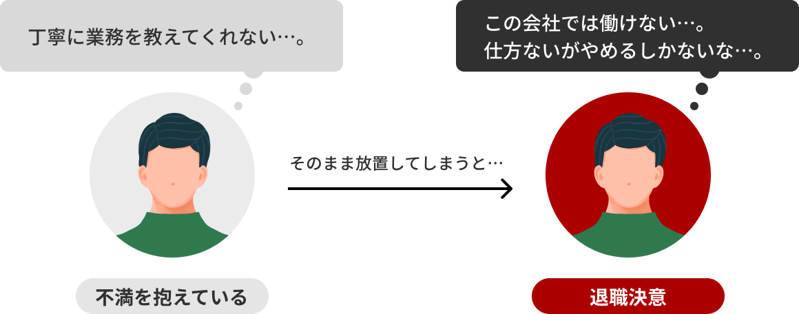 離職リスクのイメージ